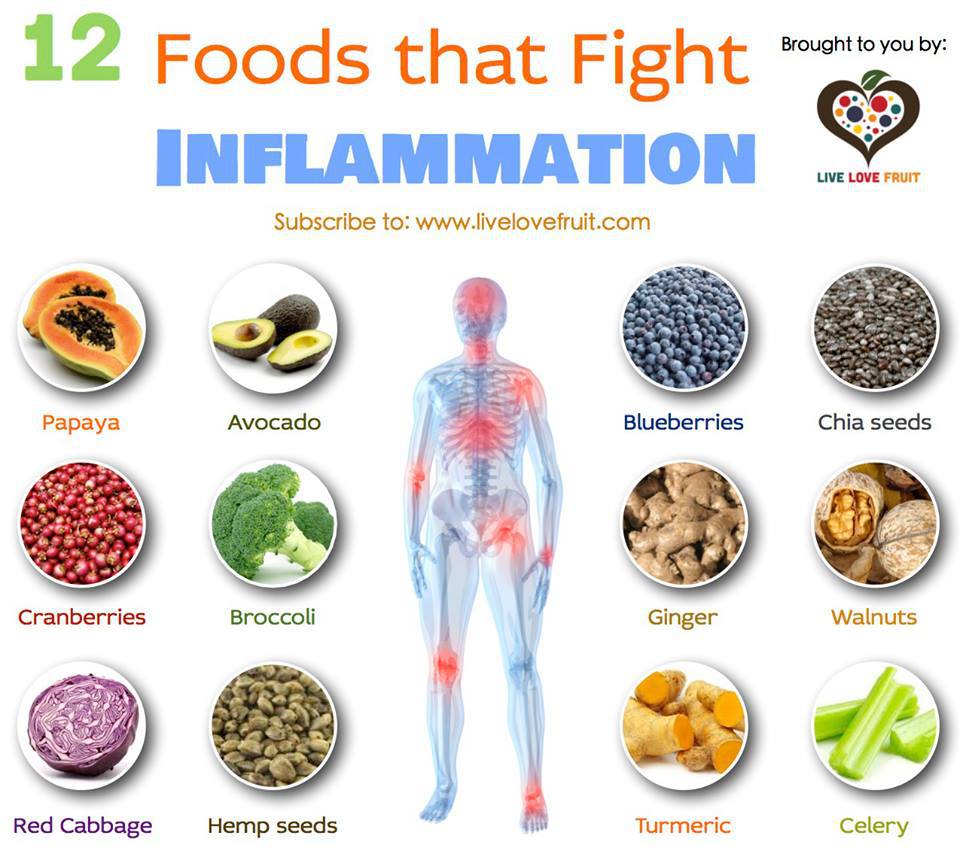 Natural inflammation reducers 