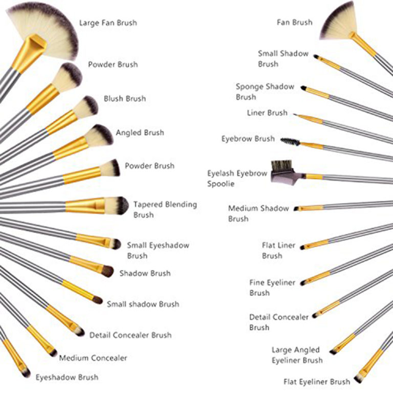 » Synthetic or Animal Hair Makeup Brushes Beauty Blog Makeup