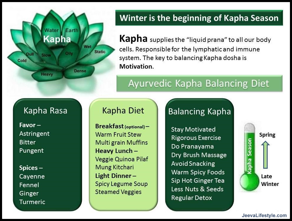 Kapha-Balancing-Diet