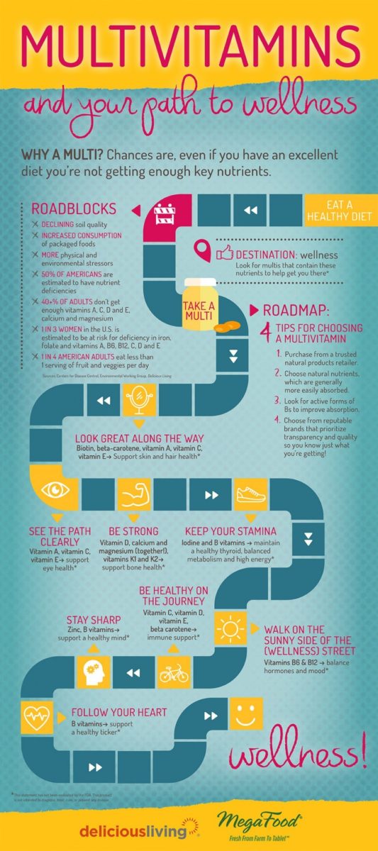 » Multivitamins What Are They, How To Choose Them and What Are The