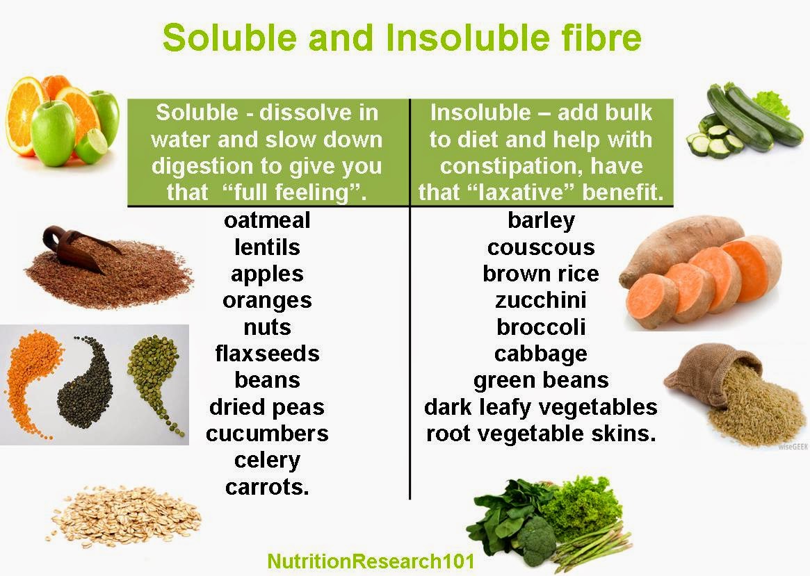 Soluble insolubl