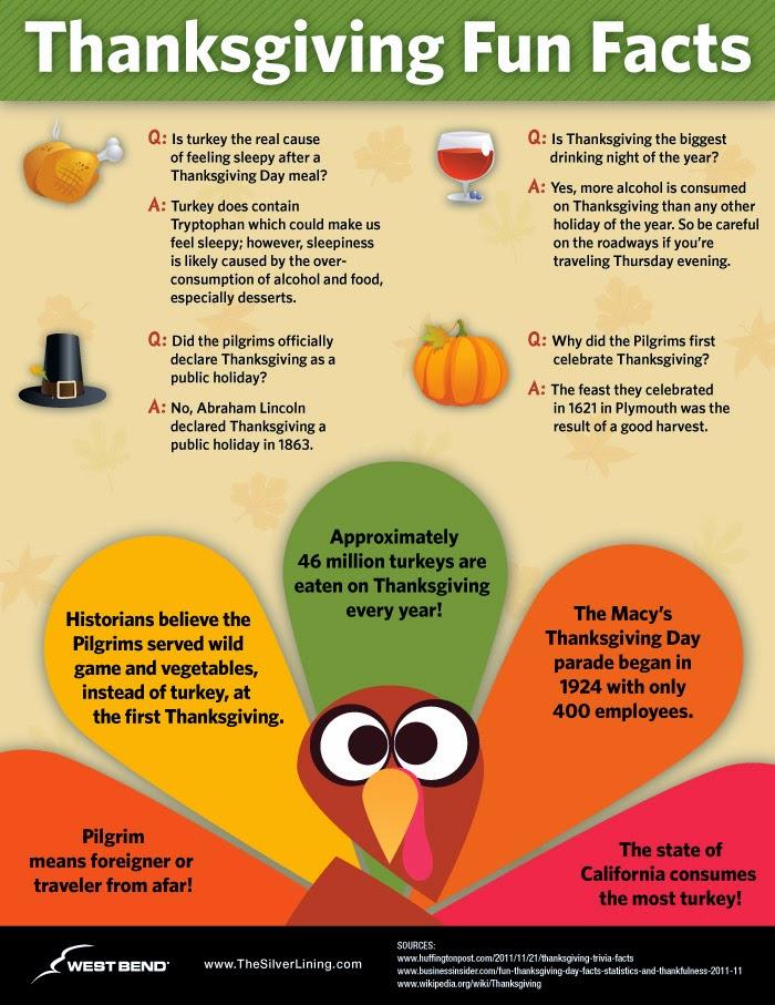thanksgiving-infographic