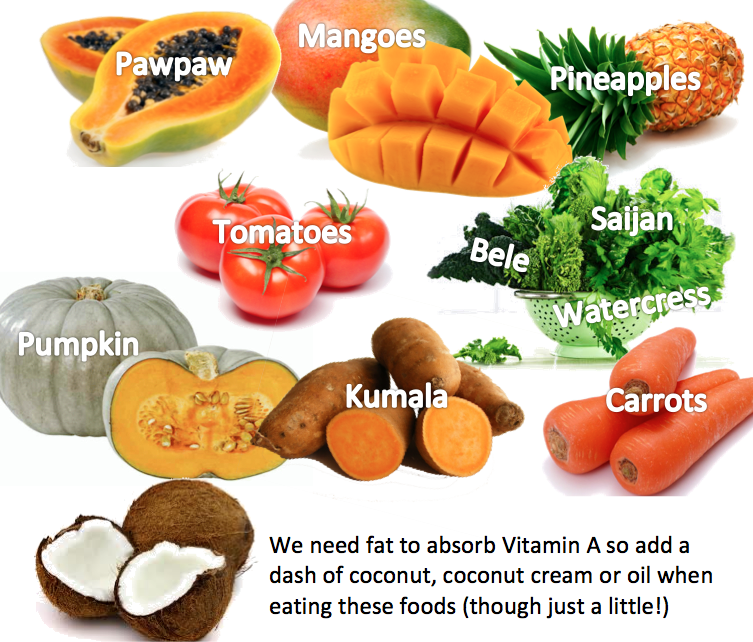 Vitamin-A-Food-Sources1