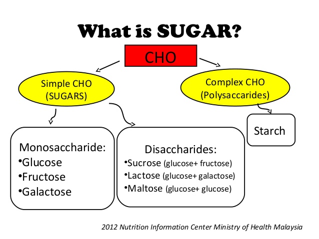 added-sugar-added-health-risk-2-638