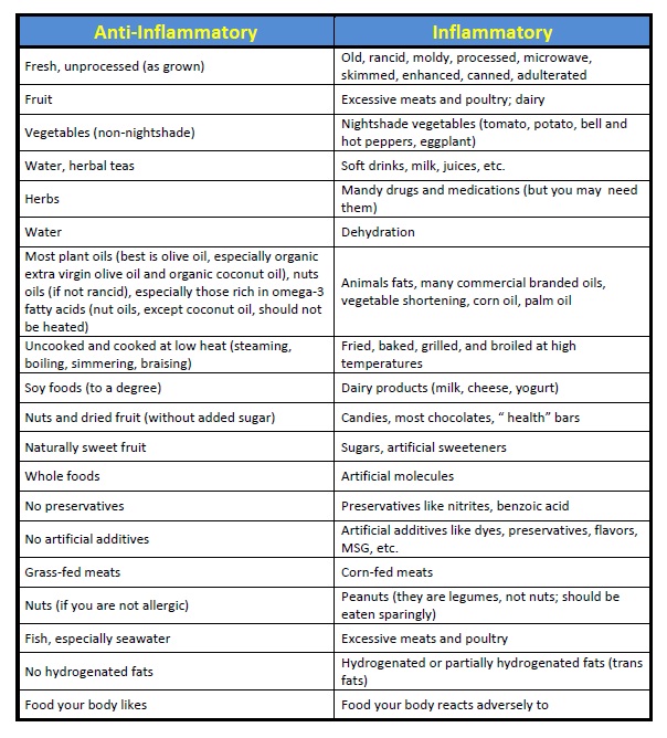 anti-inflammatory-inflammatory