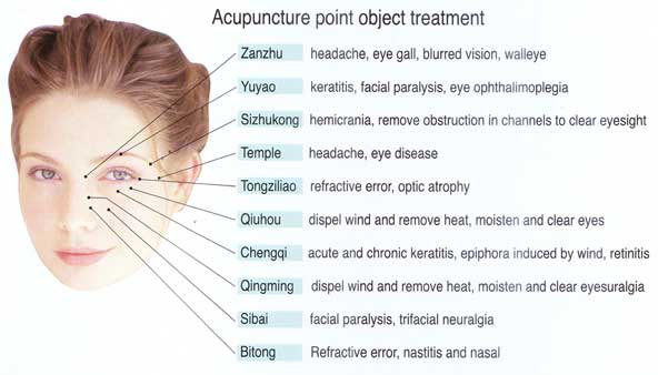 eyemassagepoint1