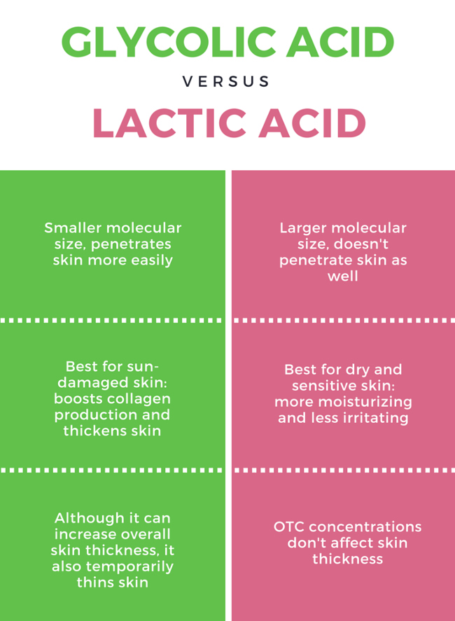 glycolic-acid-versus-lactic-acid