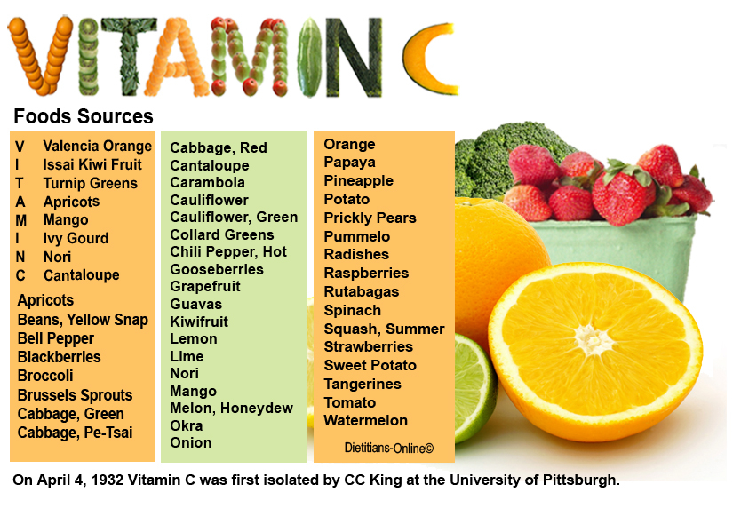 image_Vitamin-C