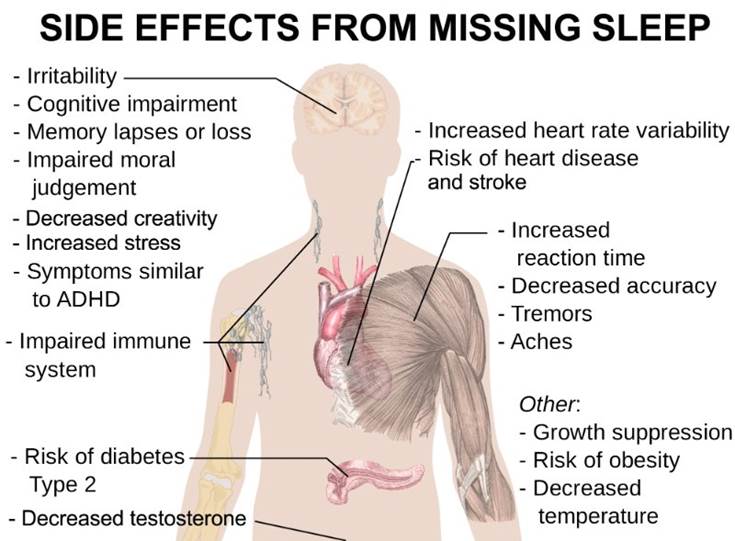 side_effects_from_missing_sleep