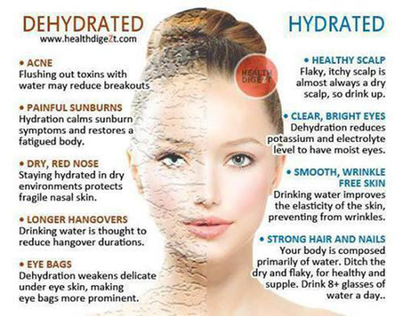 skin-hydration