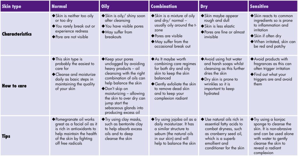 » Which Foundation Type is Best for You? Beauty Blog Makeup