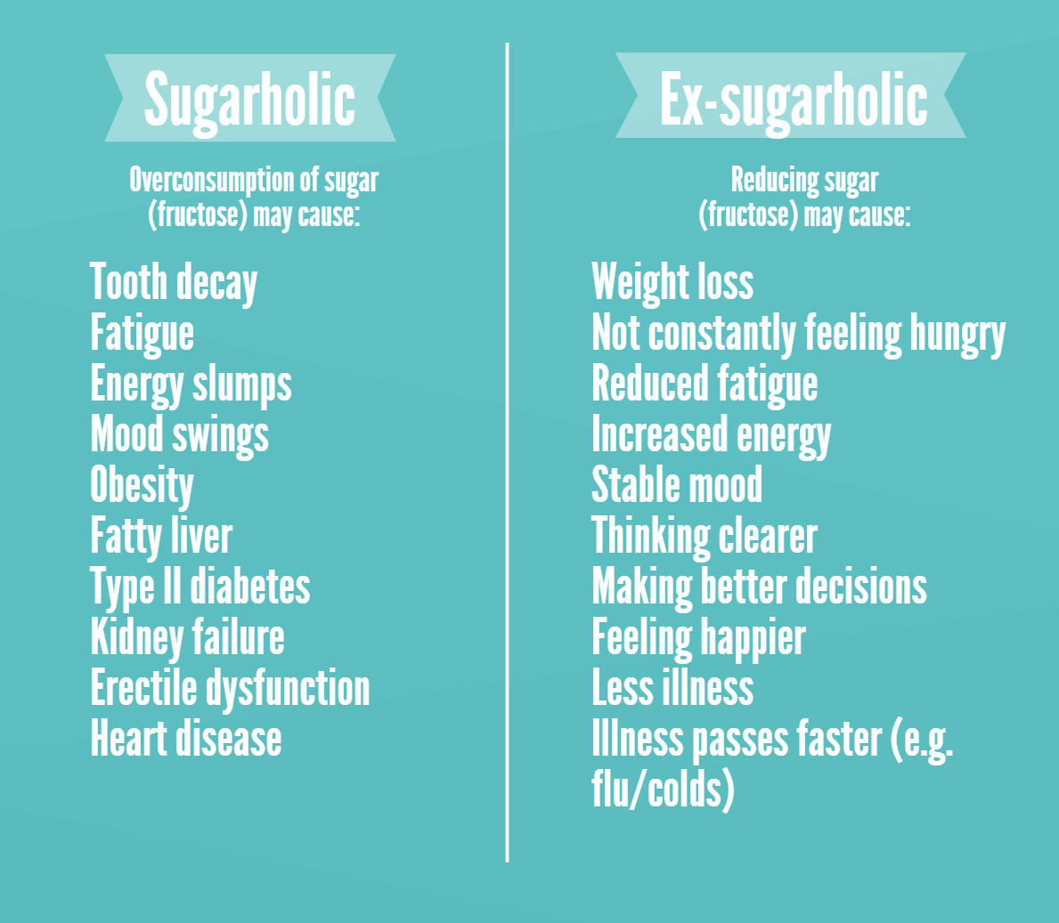 sugar-vs-sugar-free-2