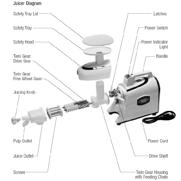 twin-gear-juicer-diagram